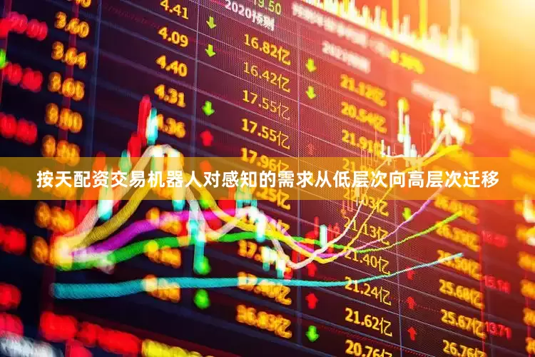 按天配资交易机器人对感知的需求从低层次向高层次迁移